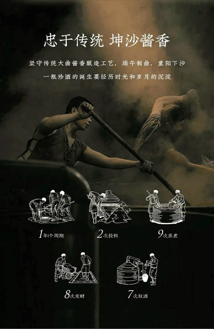 白酒抽奖活动
